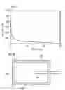 Fig. 07 - Seal and sealing process for electroluminescent displays