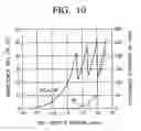 Fig. 09 - High frequency circuit using high output amplifier cell block and low output amplifier cell block