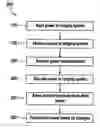 Fig. 01 - Intelligent power management control system and method