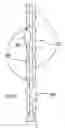 Fig. 09 - Vegetation pruning device