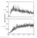 Fig. 06 - Nanoparticle ion detection