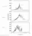 Fig. 07 - Nanoparticle ion detection