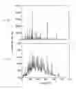 Fig. 08 - Nanoparticle ion detection