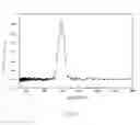 Fig. 09 - Nanoparticle ion detection