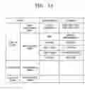 Fig. 02 - Information storage medium and method and apparatus for recording and/or reproducing data