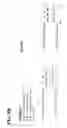 Fig. 15 - Nucleic acid molecules with reduced secondary structure