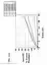 Fig. 25 - Nucleic acid molecules with reduced secondary structure