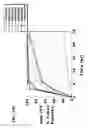 Fig. 27 - Nucleic acid molecules with reduced secondary structure