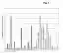 Fig. 07 - Methods for diagnosis and therapy of cancer and composition useful therein