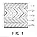 Fig. 02 - High resistance polyaniline blend for use in high efficiency pixellated polymer electroluminescent devices