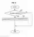 Fig. 06 - Electronic control apparatus for motor vehicle
