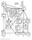 Fig. 01 - Administering devices in dependence upon predefined condition spaces