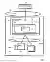 Fig. 02 - Administering devices in dependence upon predefined condition spaces