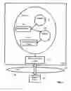 Fig. 08 - Administering devices in dependence upon predefined condition spaces