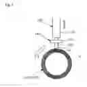 Fig. 02 - Method for coating using film coating apparatus