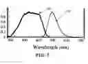 Fig. 03 - Phosphorescent blends