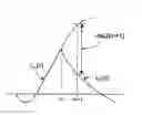 Fig. 01 - Method for compensating secondary current of current transformers