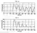 Fig. 07 - Method for compensating secondary current of current transformers