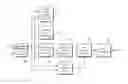 Fig. 01 - De-interlacing algorithm responsive to edge pattern