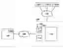 Fig. 01 - Directory assistance utilizing a personalized cache
