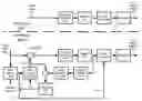 Fig. 01 - Adaptive multiple quantization