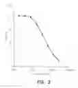 Fig. 03 - C-peptide specific assay procedure