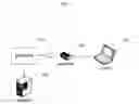 Fig. 02 - Wireless gateway