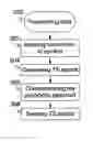 Fig. 01 - Method for saving power in radio frequency (rf) receiver and rf receiver