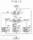 Fig. 13 - Mobile information communication terminal program and recording medium containing the program