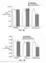 Fig. 07 - Method and composition for restoring diuretic and renal function