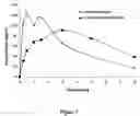 Fig. 08 - Abuse resistant lysine amphetamine compounds