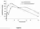 Fig. 09 - Abuse resistant lysine amphetamine compounds