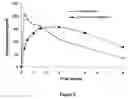 Fig. 10 - Abuse resistant lysine amphetamine compounds