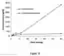 Fig. 11 - Abuse resistant lysine amphetamine compounds