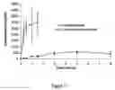 Fig. 12 - Abuse resistant lysine amphetamine compounds