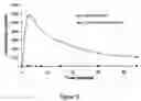 Fig. 13 - Abuse resistant lysine amphetamine compounds