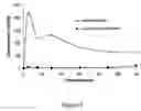 Fig. 14 - Abuse resistant lysine amphetamine compounds