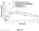 Fig. 15 - Abuse resistant lysine amphetamine compounds