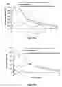 Fig. 16 - Abuse resistant lysine amphetamine compounds