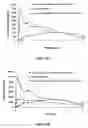 Fig. 19 - Abuse resistant lysine amphetamine compounds