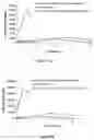 Fig. 20 - Abuse resistant lysine amphetamine compounds