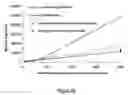 Fig. 23 - Abuse resistant lysine amphetamine compounds