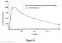 Fig. 24 - Abuse resistant lysine amphetamine compounds