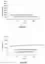 Fig. 25 - Abuse resistant lysine amphetamine compounds