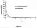 Fig. 26 - Abuse resistant lysine amphetamine compounds