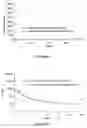 Fig. 27 - Abuse resistant lysine amphetamine compounds