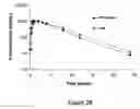 Fig. 29 - Abuse resistant lysine amphetamine compounds