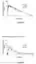 Fig. 33 - Abuse resistant lysine amphetamine compounds