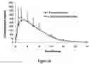 Fig. 35 - Abuse resistant lysine amphetamine compounds