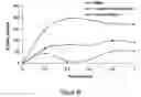 Fig. 40 - Abuse resistant lysine amphetamine compounds